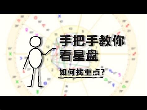 日返盤查詢|星盤日返盤查詢